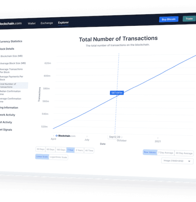 Blockchain Customer Care